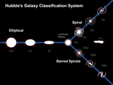 FSU100007S
Edwin Hubble's Galaxy Classification System