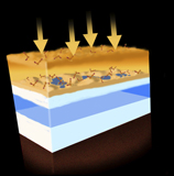 RMR100012S
A diagram showing how energy creates organic molecules in the atmosphere of Titan.