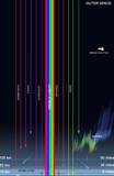 RMR100056S
Diagram of the transparency of Earth's atmosphere to different types of radiation.